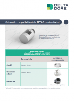 Guida alla compatibilità delle TRV 1.0